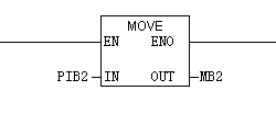 ӯEM277 DPͨѶӲüʾ />
	</p>
<div style=