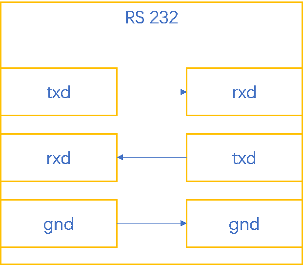 ӯԶUN 200 SMART Modbus RTU