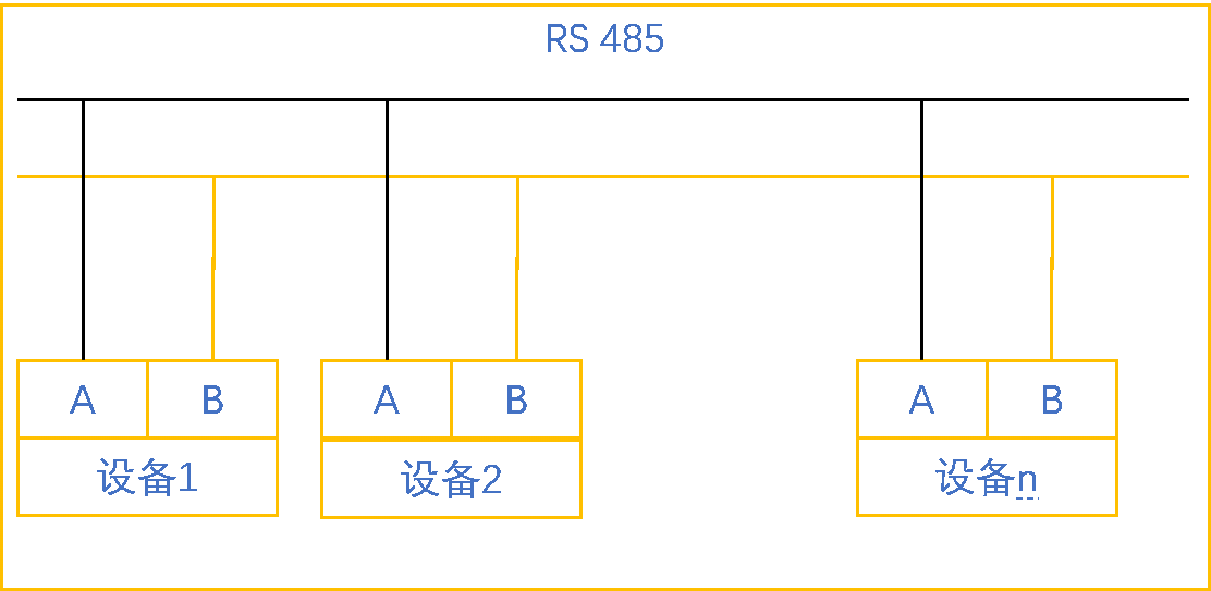 ӯԶUN 200 SMART Modbus RTU