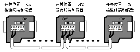 ӯԶUN 200 SMART Modbus RTU