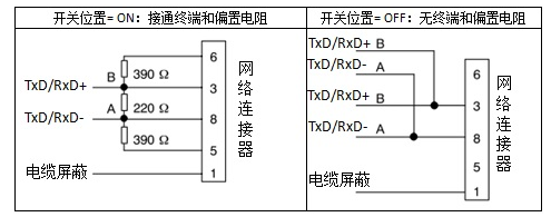 ӯԶUN 200 SMART Modbus RTU