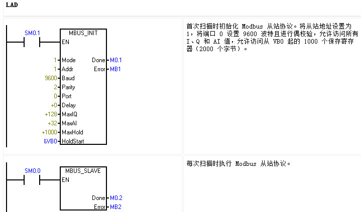 ӯԶUN 200 SMART Modbus RTU