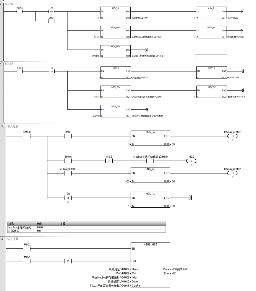 ӯԶUN 200 SMART Modbus RTU