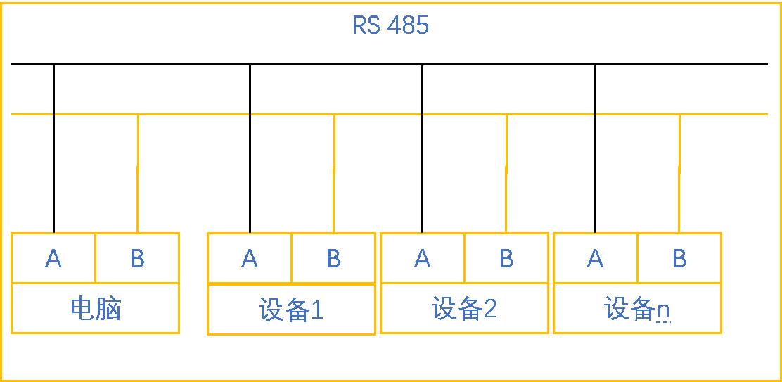 ӯԶUN 200 SMART Modbus RTU