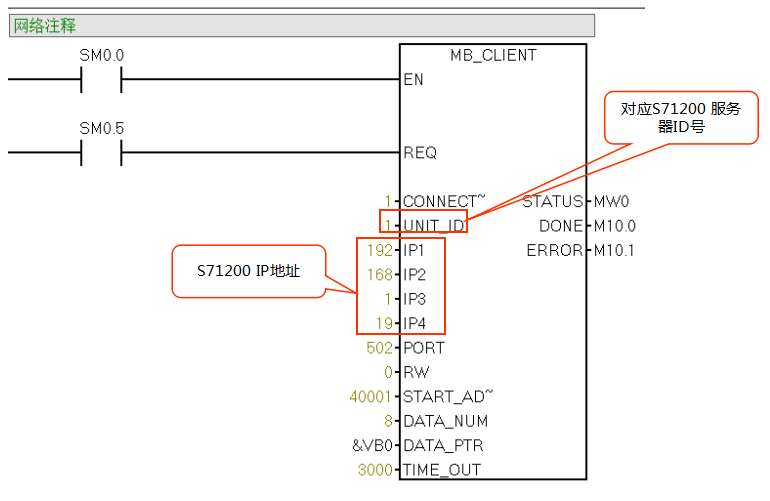 ӯԶCPU124ES71200ͨѶ.jpg