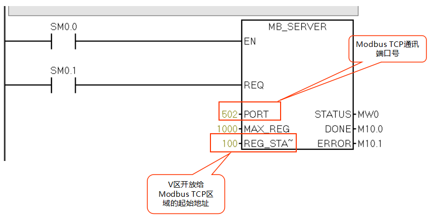 ӯԶCPU124ES71200ͨѶ.jpg