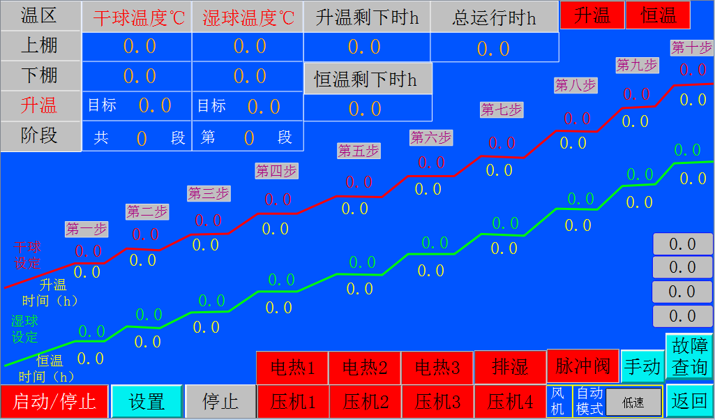 ӯԶҵת
