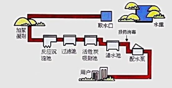 ӯSMART PLCˮҩϵͳеӦ