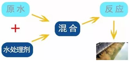 ӯSMART PLCˮҩϵͳеӦ