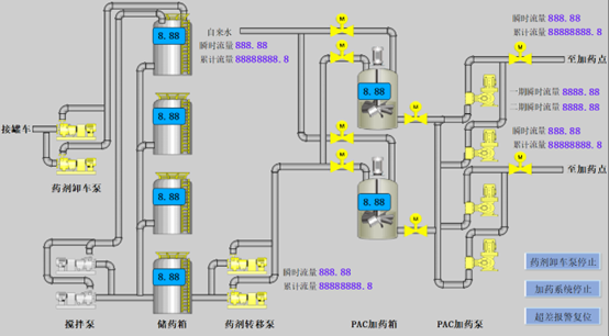 ӯSMART PLCˮҩϵͳеӦ