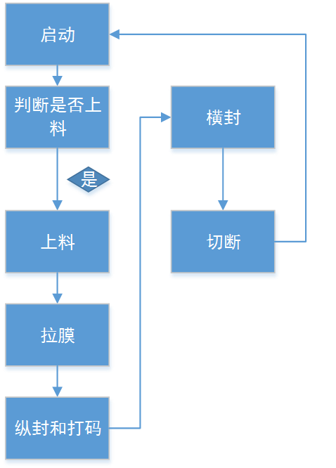 ӯԶʽװ