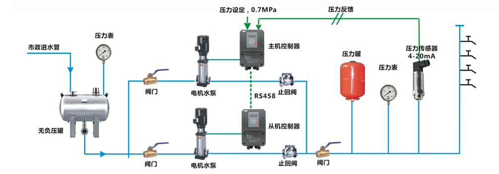 ӯSMART PLCںѹˮϵӦ