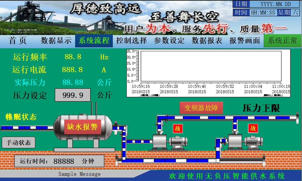 ӯSMART PLCںѹˮϵӦ